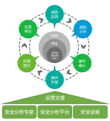共度時艱 攜手抗疫丨綠盟科技發布醫療信息化'五防'安全解決方案